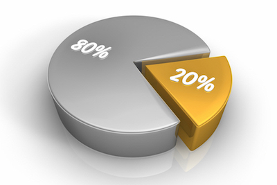 80_20_rule_481114467